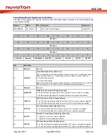 Preview for 197 page of Nuvoton NUC126LE4AE Technical Reference Manual