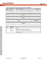 Preview for 204 page of Nuvoton NUC126LE4AE Technical Reference Manual