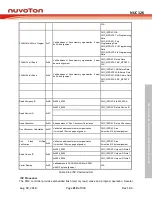 Preview for 219 page of Nuvoton NUC126LE4AE Technical Reference Manual