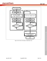 Preview for 227 page of Nuvoton NUC126LE4AE Technical Reference Manual