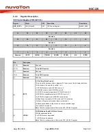 Preview for 230 page of Nuvoton NUC126LE4AE Technical Reference Manual