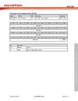 Preview for 235 page of Nuvoton NUC126LE4AE Technical Reference Manual