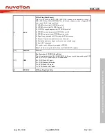 Preview for 239 page of Nuvoton NUC126LE4AE Technical Reference Manual