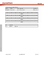 Preview for 240 page of Nuvoton NUC126LE4AE Technical Reference Manual