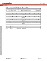 Preview for 246 page of Nuvoton NUC126LE4AE Technical Reference Manual