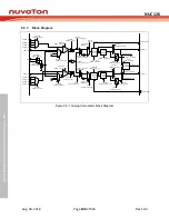 Preview for 248 page of Nuvoton NUC126LE4AE Technical Reference Manual