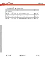 Preview for 254 page of Nuvoton NUC126LE4AE Technical Reference Manual