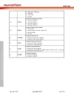 Preview for 256 page of Nuvoton NUC126LE4AE Technical Reference Manual