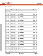 Preview for 272 page of Nuvoton NUC126LE4AE Technical Reference Manual