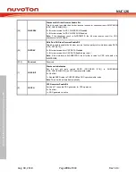 Preview for 294 page of Nuvoton NUC126LE4AE Technical Reference Manual