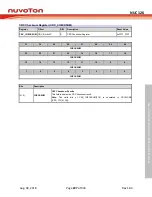 Preview for 297 page of Nuvoton NUC126LE4AE Technical Reference Manual