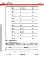 Preview for 300 page of Nuvoton NUC126LE4AE Technical Reference Manual