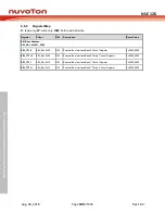 Preview for 308 page of Nuvoton NUC126LE4AE Technical Reference Manual