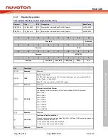 Preview for 309 page of Nuvoton NUC126LE4AE Technical Reference Manual