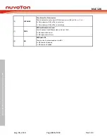 Preview for 310 page of Nuvoton NUC126LE4AE Technical Reference Manual