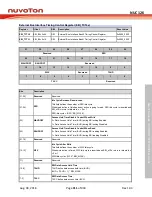 Preview for 311 page of Nuvoton NUC126LE4AE Technical Reference Manual