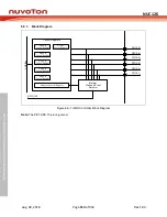 Preview for 314 page of Nuvoton NUC126LE4AE Technical Reference Manual