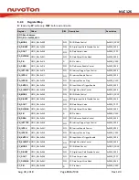 Preview for 318 page of Nuvoton NUC126LE4AE Technical Reference Manual