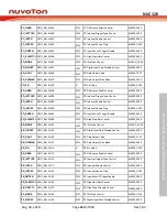 Preview for 319 page of Nuvoton NUC126LE4AE Technical Reference Manual