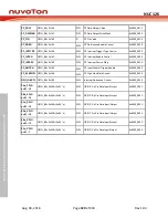 Preview for 320 page of Nuvoton NUC126LE4AE Technical Reference Manual