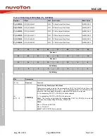 Preview for 324 page of Nuvoton NUC126LE4AE Technical Reference Manual