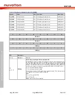 Preview for 326 page of Nuvoton NUC126LE4AE Technical Reference Manual