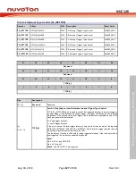 Preview for 327 page of Nuvoton NUC126LE4AE Technical Reference Manual