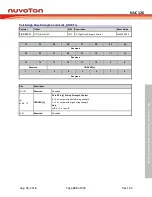 Preview for 333 page of Nuvoton NUC126LE4AE Technical Reference Manual