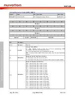 Preview for 334 page of Nuvoton NUC126LE4AE Technical Reference Manual