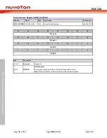 Preview for 340 page of Nuvoton NUC126LE4AE Technical Reference Manual