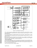 Preview for 352 page of Nuvoton NUC126LE4AE Technical Reference Manual