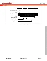 Preview for 383 page of Nuvoton NUC126LE4AE Technical Reference Manual