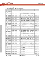 Preview for 384 page of Nuvoton NUC126LE4AE Technical Reference Manual