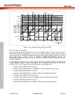 Preview for 426 page of Nuvoton NUC126LE4AE Technical Reference Manual