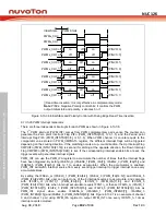 Preview for 442 page of Nuvoton NUC126LE4AE Technical Reference Manual