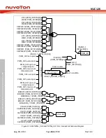 Preview for 444 page of Nuvoton NUC126LE4AE Technical Reference Manual