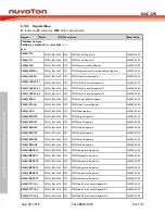 Preview for 450 page of Nuvoton NUC126LE4AE Technical Reference Manual