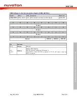 Preview for 459 page of Nuvoton NUC126LE4AE Technical Reference Manual