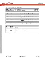 Preview for 462 page of Nuvoton NUC126LE4AE Technical Reference Manual