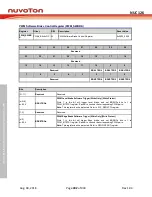 Preview for 482 page of Nuvoton NUC126LE4AE Technical Reference Manual