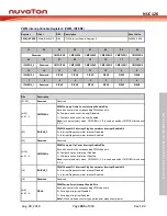 Preview for 483 page of Nuvoton NUC126LE4AE Technical Reference Manual