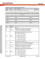 Preview for 490 page of Nuvoton NUC126LE4AE Technical Reference Manual