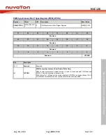 Preview for 499 page of Nuvoton NUC126LE4AE Technical Reference Manual