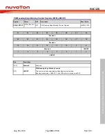 Preview for 501 page of Nuvoton NUC126LE4AE Technical Reference Manual