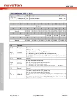 Preview for 502 page of Nuvoton NUC126LE4AE Technical Reference Manual