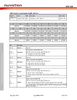 Preview for 504 page of Nuvoton NUC126LE4AE Technical Reference Manual