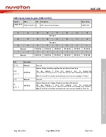 Preview for 505 page of Nuvoton NUC126LE4AE Technical Reference Manual