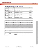 Preview for 507 page of Nuvoton NUC126LE4AE Technical Reference Manual