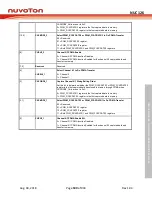 Preview for 509 page of Nuvoton NUC126LE4AE Technical Reference Manual