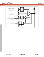 Preview for 524 page of Nuvoton NUC126LE4AE Technical Reference Manual